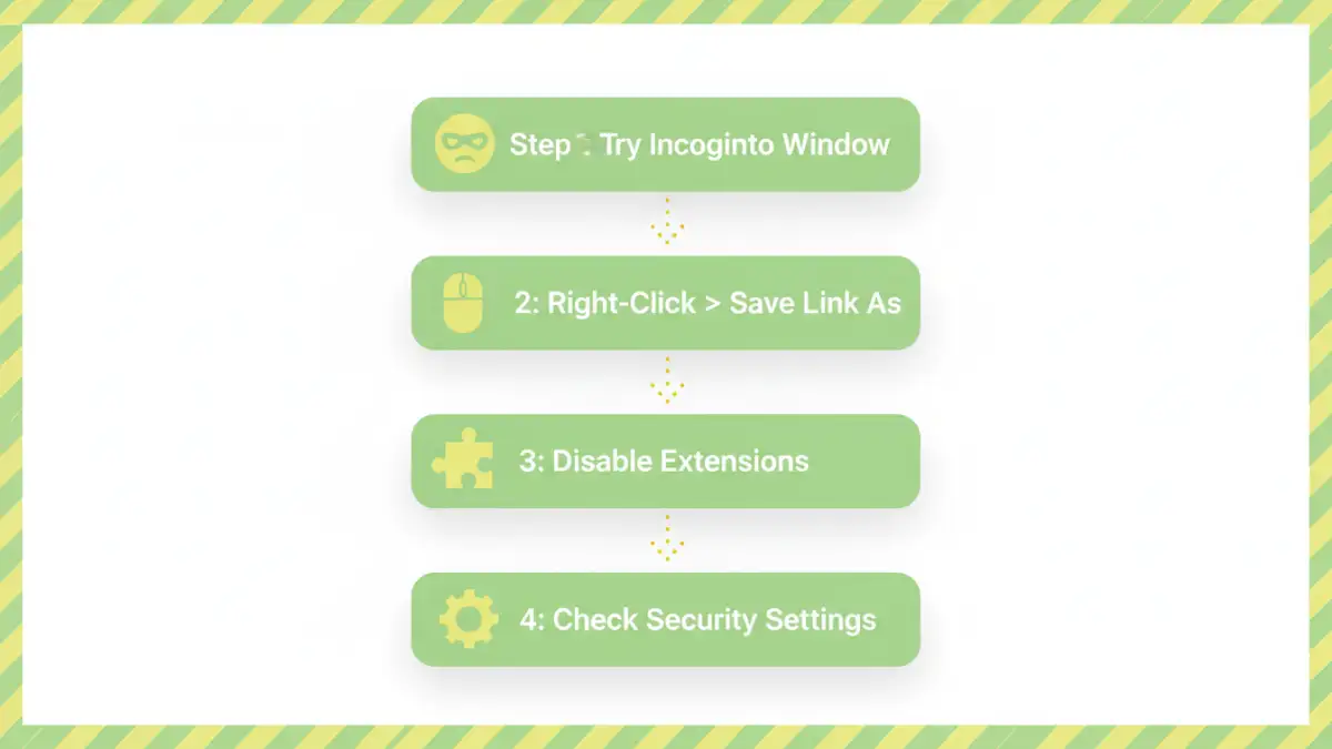 chrome blocking pdf download chrome blocking pdf download - Infographic showing the step-by-step process to fix a blocked PDF download in Chrome.