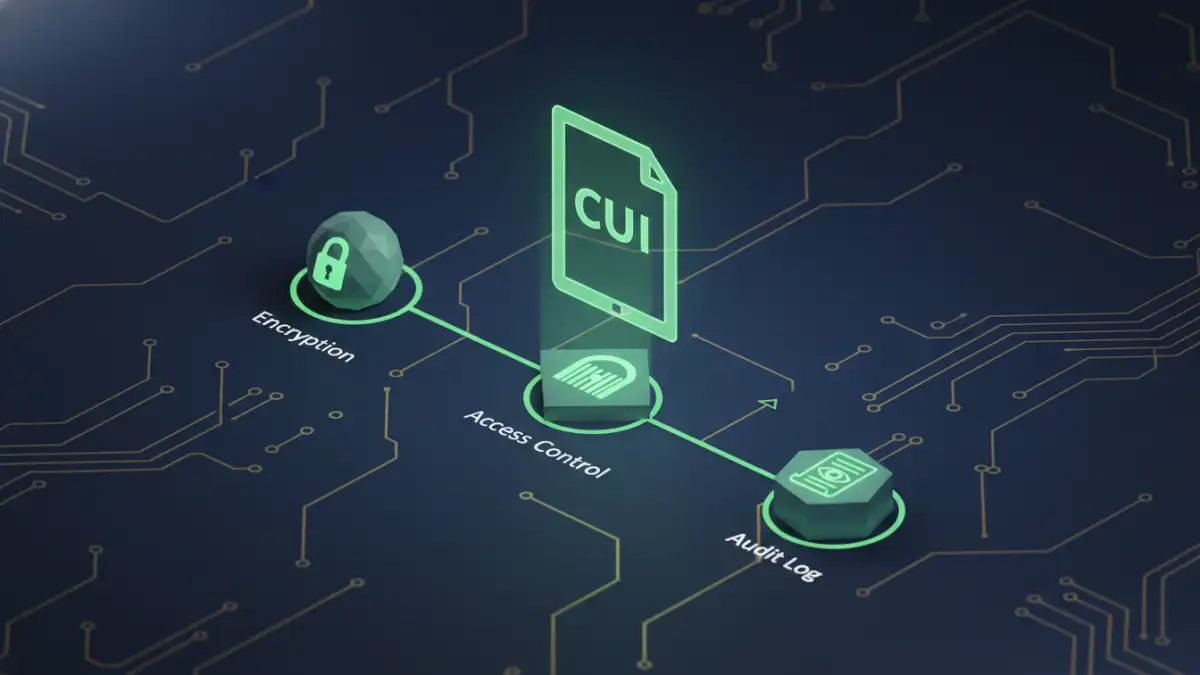 A diagram showing the secure workflow for CMMC document security from encryption to auditing.