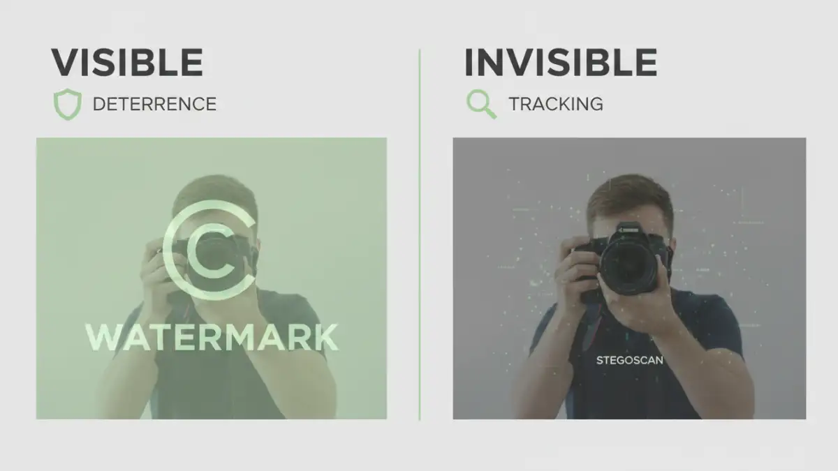 digital image security - Visible vs. invisible watermarking methods