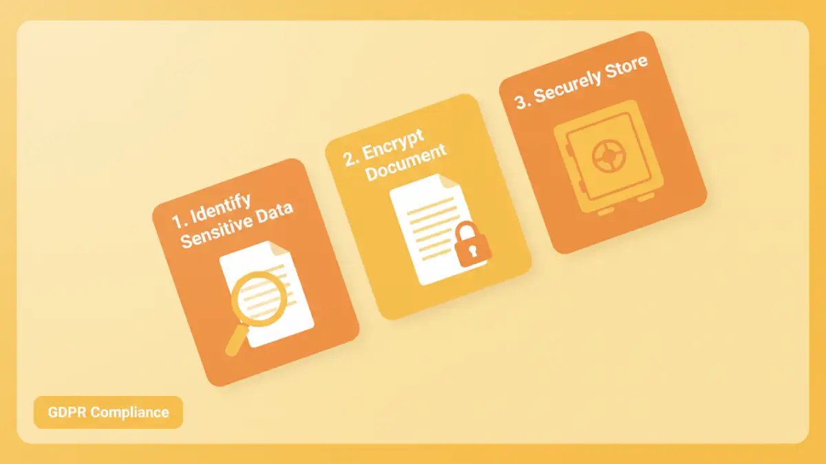 document encryption GDPR - Infographic detailing steps for document encryption for GDPR compliance