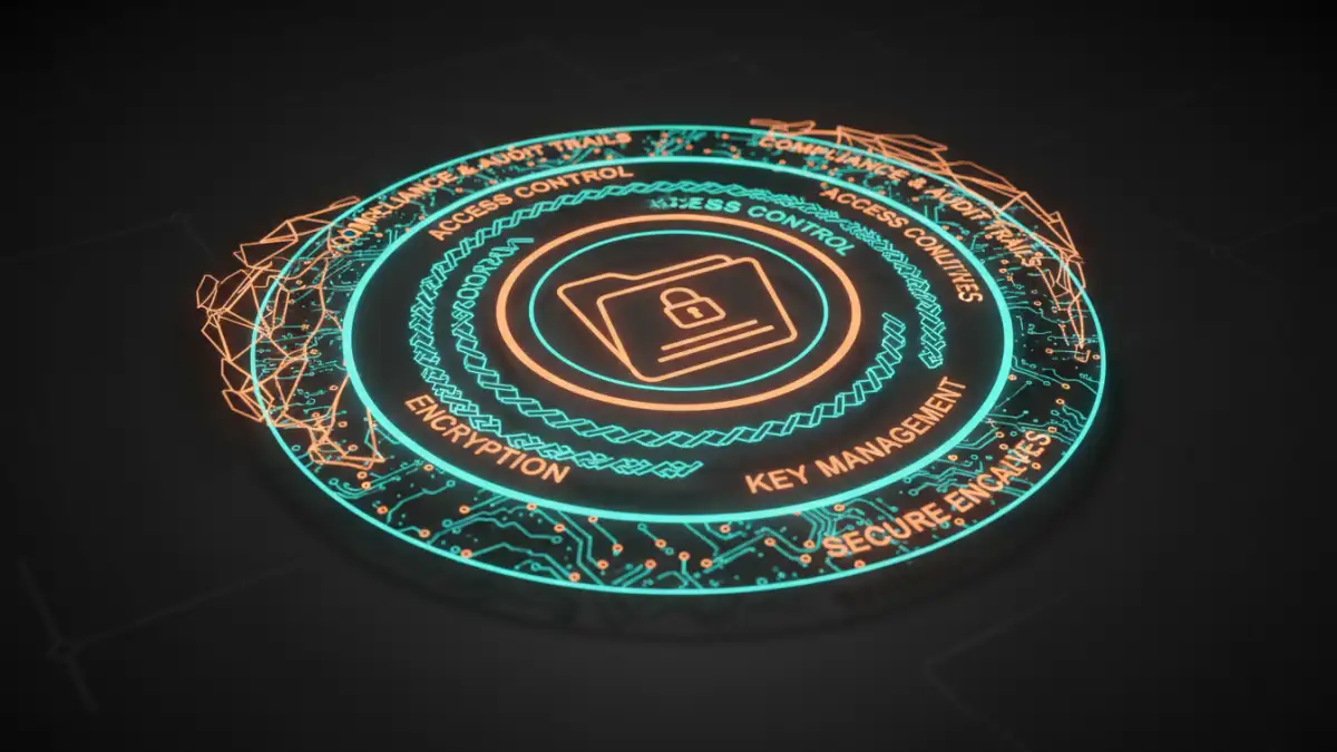 Diagram illustrating layered security measures for GDPR-compliant encrypted document sharing, including encryption and access control
