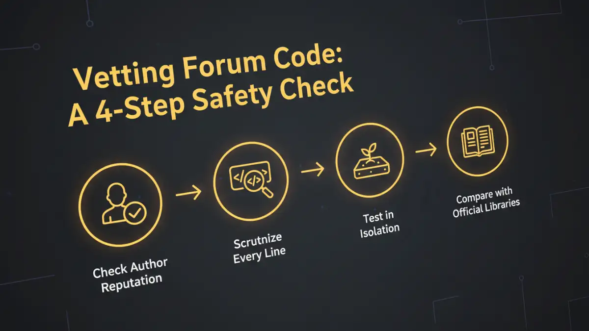 file encryption scripts file encryption scripts - An infographic showing the four essential steps to safely evaluate custom security scripts found online.