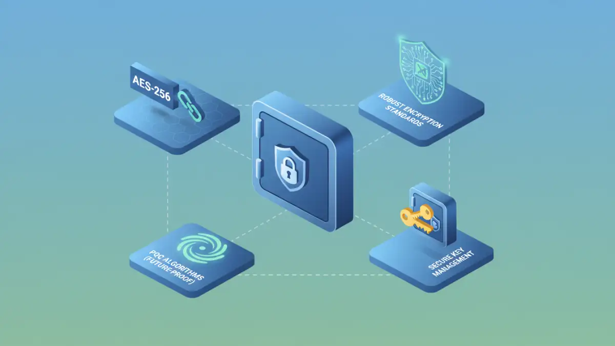 Infographic detailing key components of modern file encryption standards