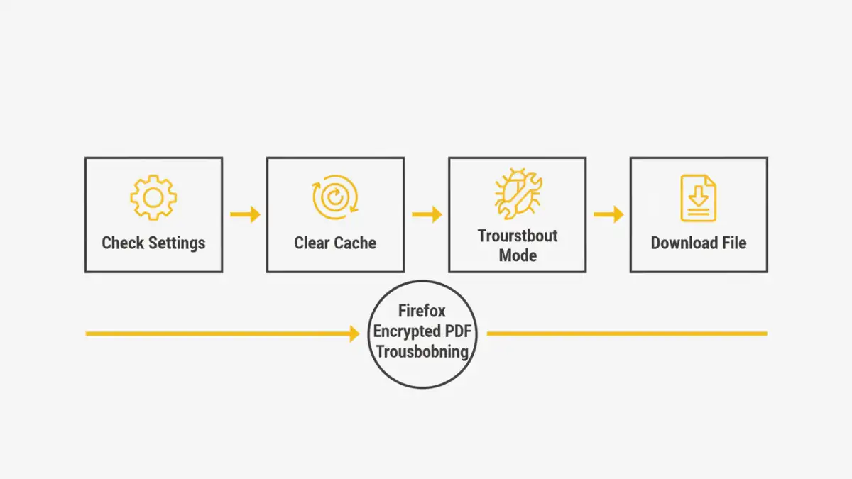 firefox encrypted pdf firefox encrypted pdf - Infographic showing the 4 main steps to fix Firefox PDF viewing issues.