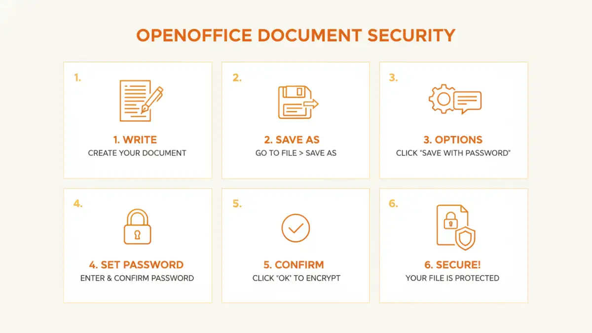 openoffice document security - Step-by-step guide to applying password protection to OpenOffice documents