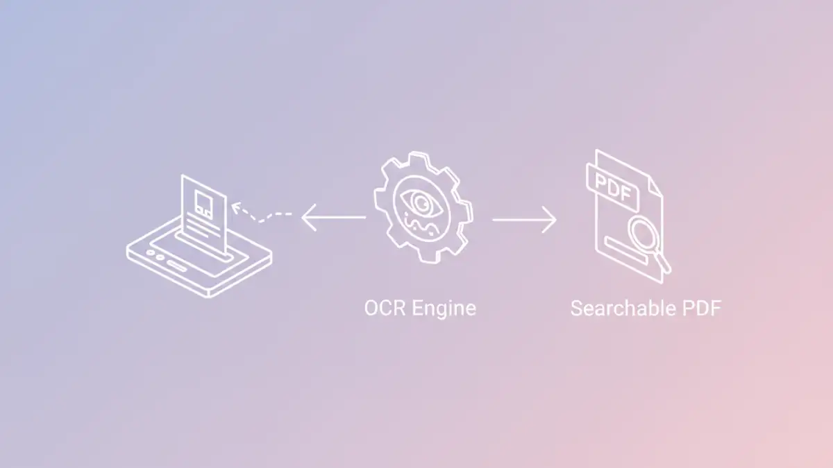 optimize scanned pdfs - Infographic showing the OCR process for scanned PDFs