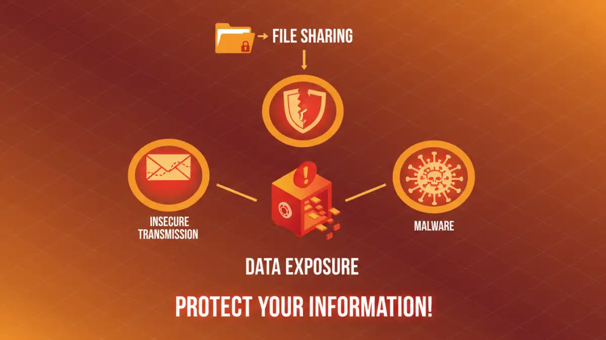 Infographic illustrating the common risks associated with sharing password protected files.