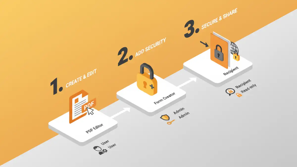 protect fillable pdf forms Isometric infographic detailing steps to protect fillable PDF forms and their fields
