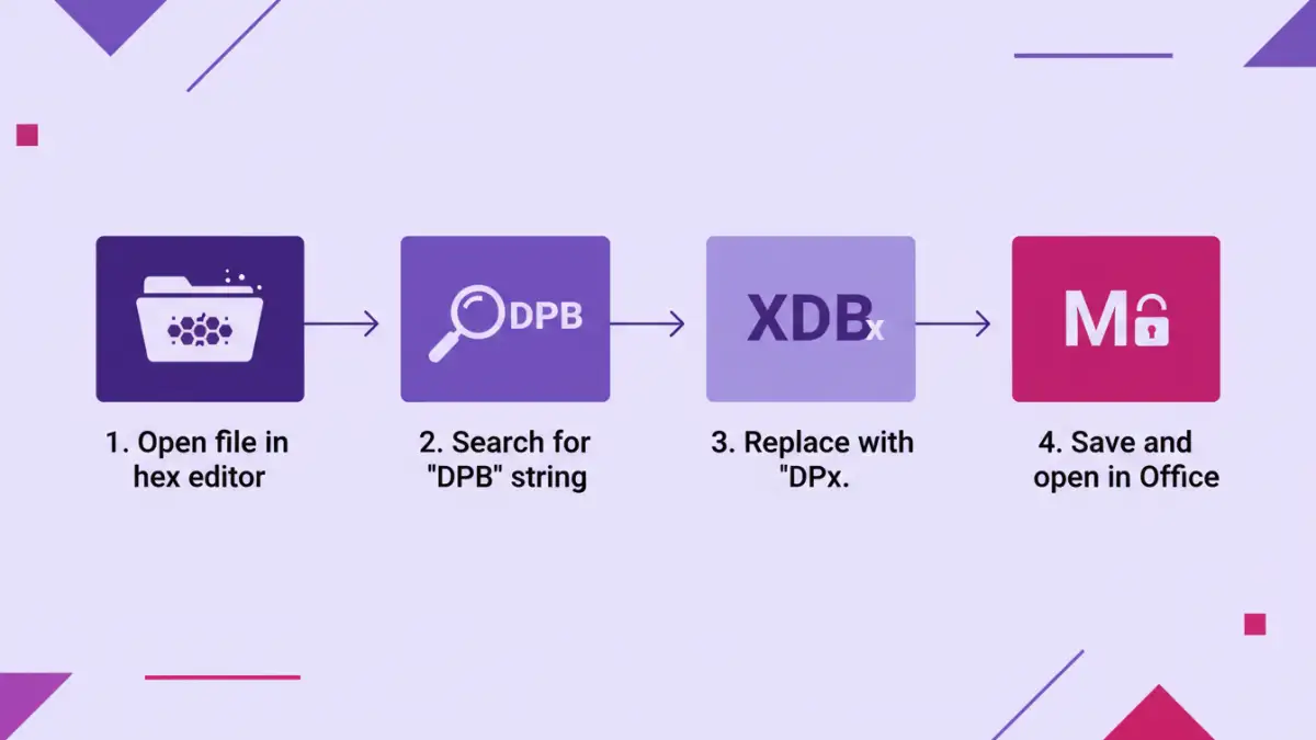 recover vba project password - Infographic showing the 4 steps to recover a VBA project password using a hex editor