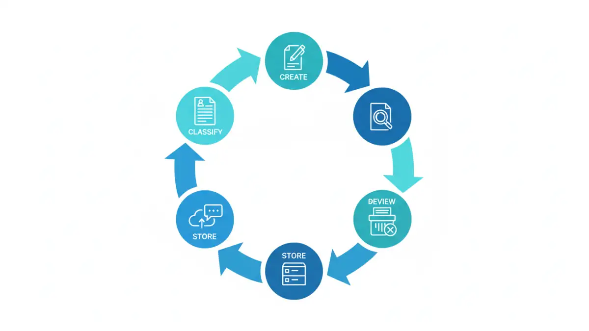 How to Create a Secure Document Retention Policy for Your Firm