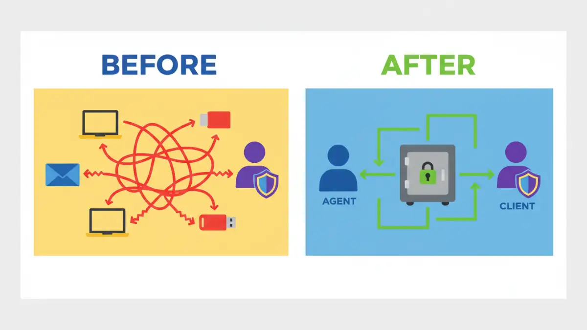 secure document vault - Infographic comparing insecure real estate document management with a secure vault system.
