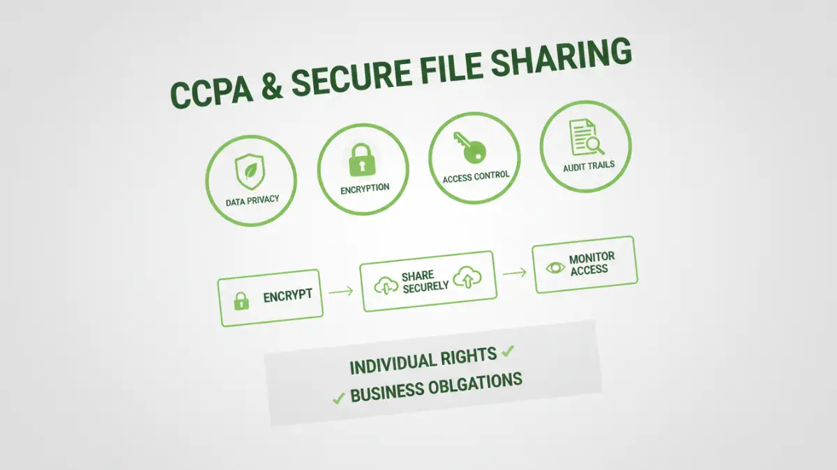 secure file sharing CCPA secure file sharing CCPA - Infographic detailing CCPA compliance and secure file sharing best practices