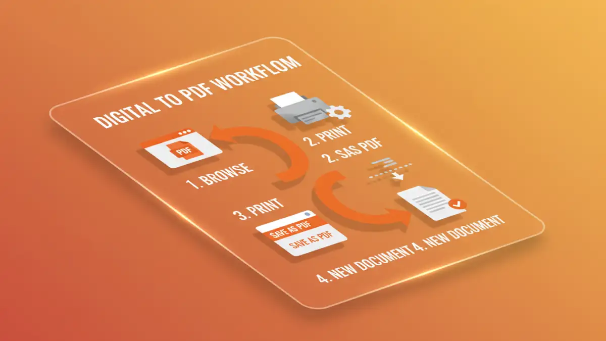 set pdf restrictions - A 4-step infographic showing how to use the 'Print to PDF' feature to remove restrictions.