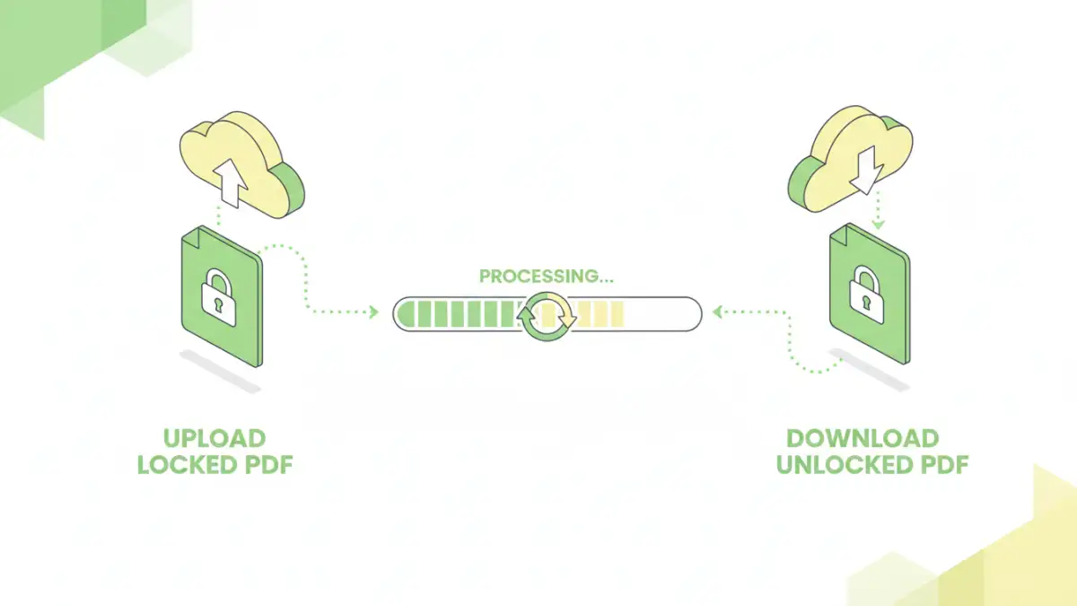 unlock pdf password tool - Infographic showing the process of using an online PDF unlocker software