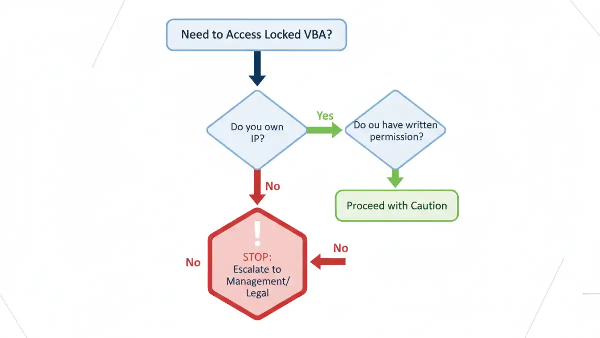 vba file password vba file password - A flowchart explaining the decision-making process for vba password ethics.